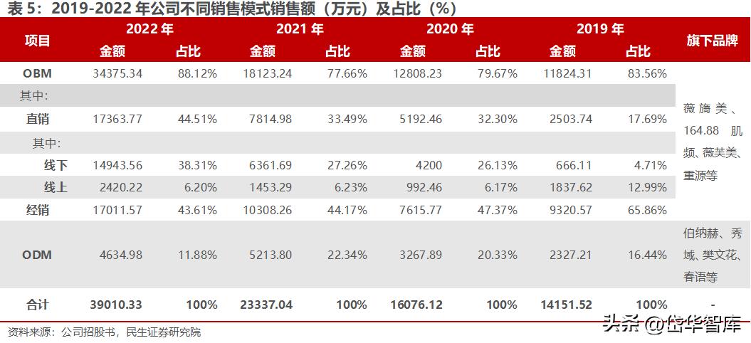 北交所资产重组,北交所生物股