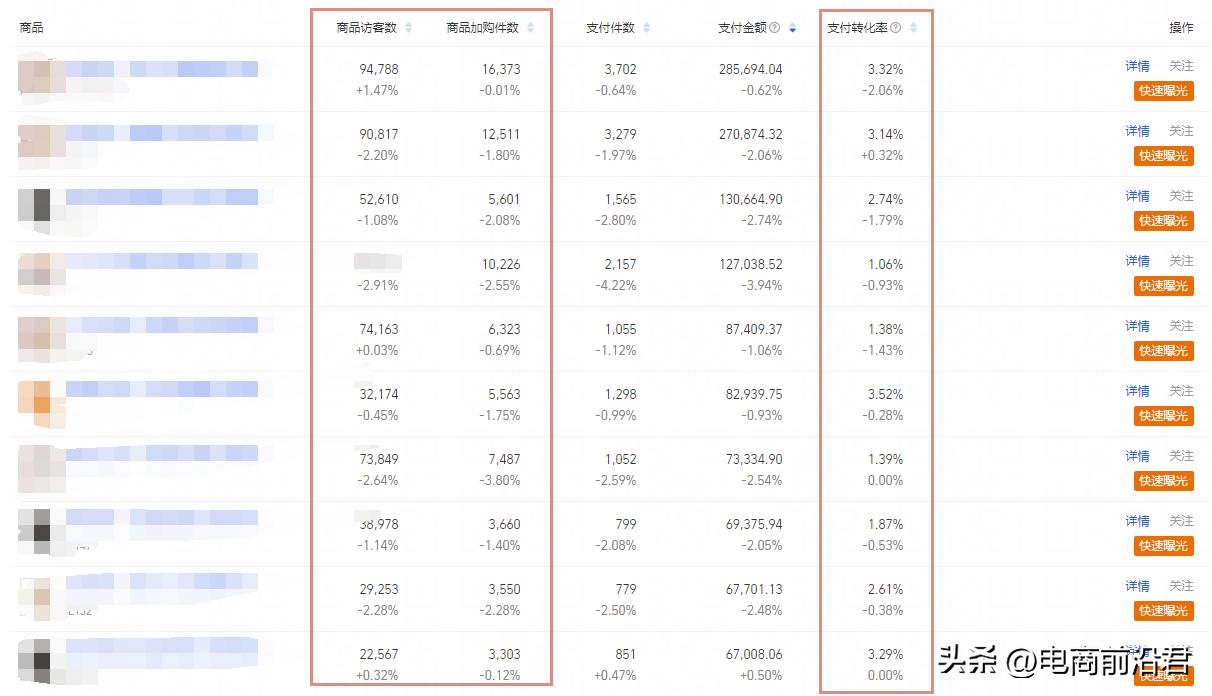 淘宝店铺提升转化率的五大技巧,淘宝店铺转化率提升100个技巧