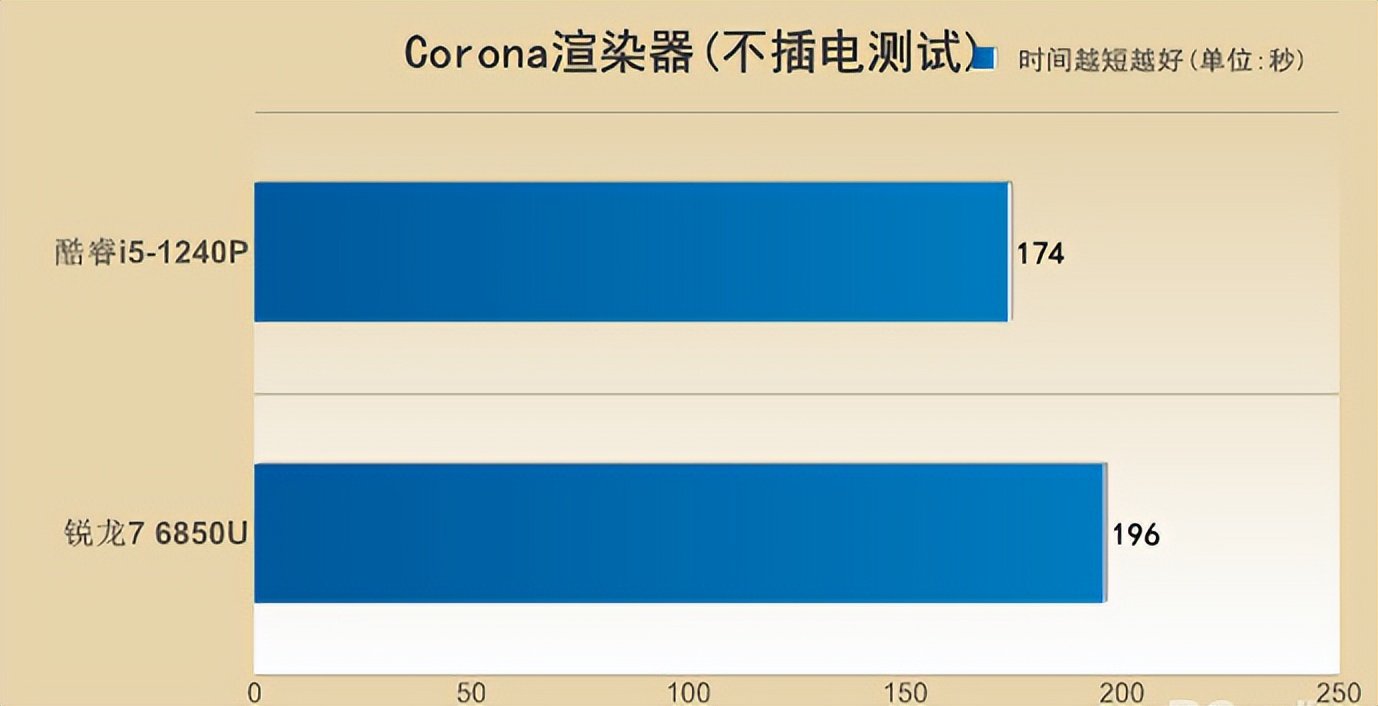thinkpad12代酷睿,thinkpadx13锐龙版21款测评