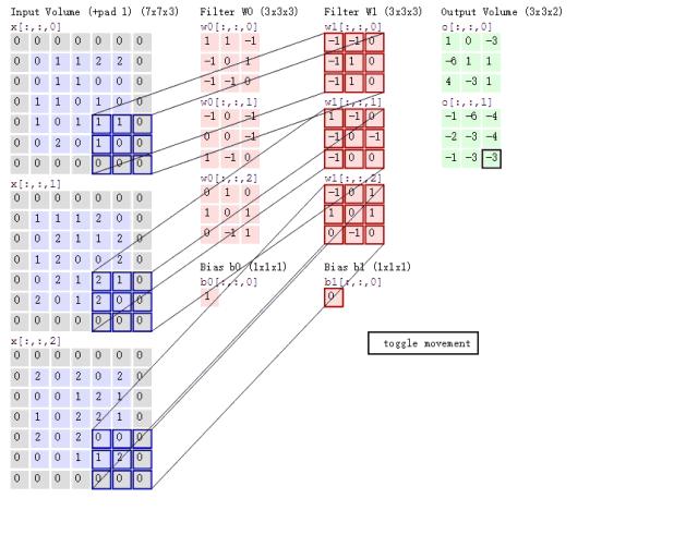 数据挖掘干货总结（十）--神经网络和深度学习