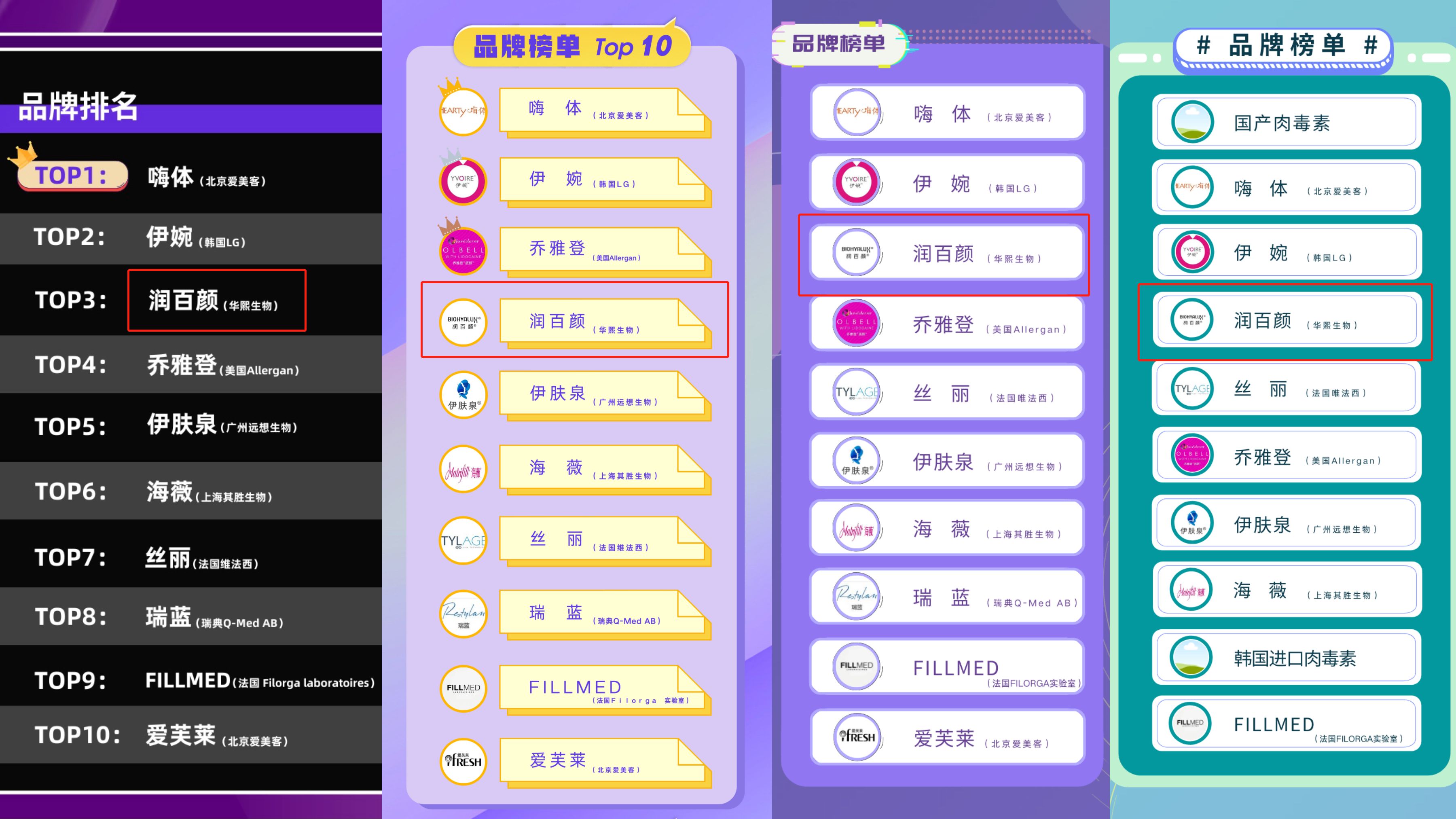 玻尿酸排行榜前十名,正宗玻尿酸排名靠前