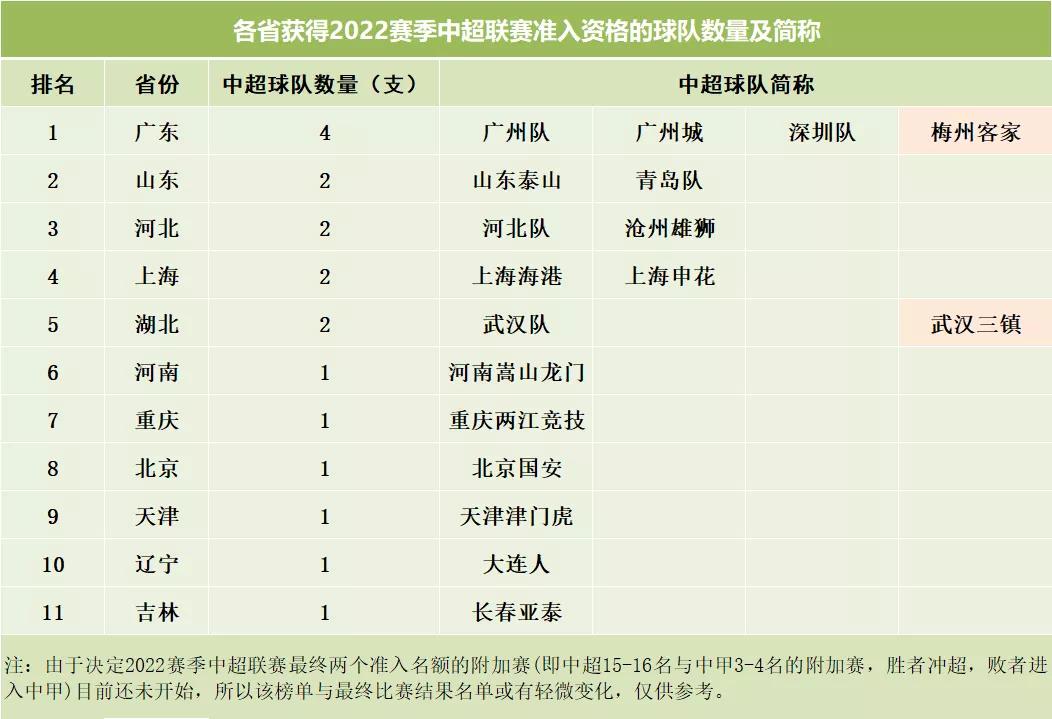太励志,中国唯一一支县级中超球队