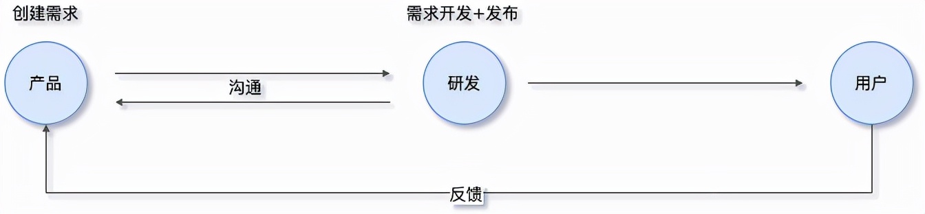 美团本地化运营策略,美团增值服务技术