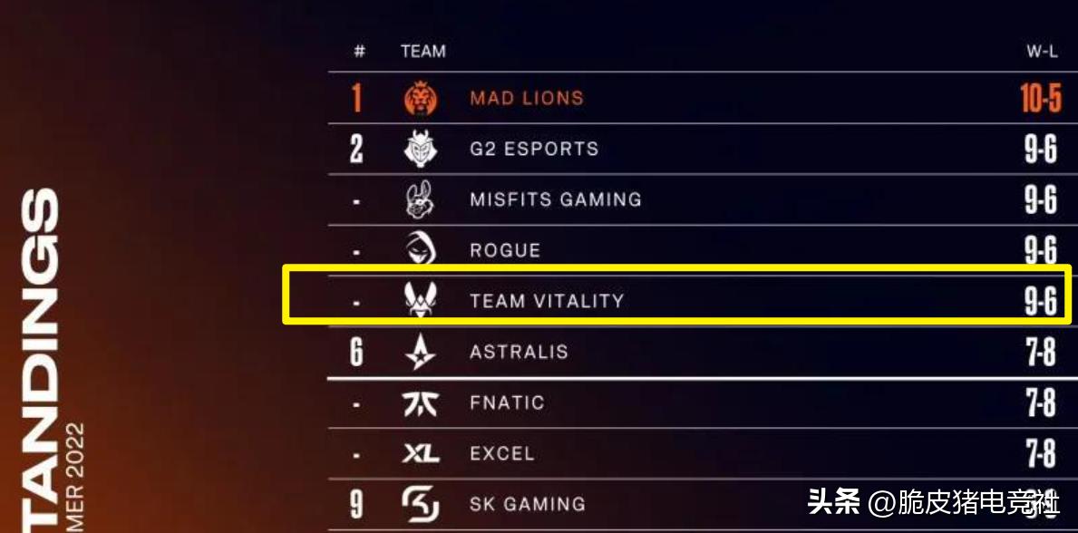 per转会期,perkz转会