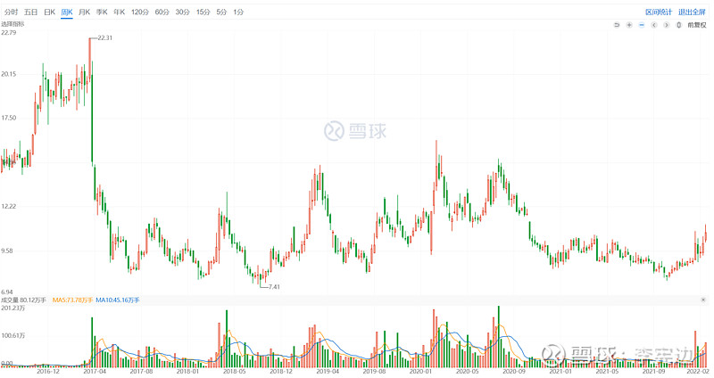 南威软件集团福州分公司,南威软件不涨不跌