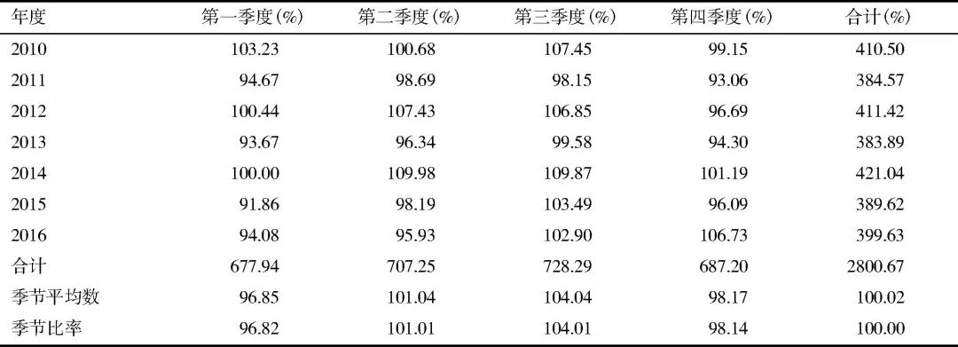 暑期排队做包皮手术,暑假做包皮手术的高峰期