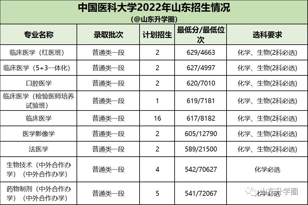 山东高考志愿填报最好专业,山东高考志愿填报专业及录取