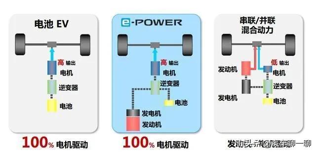 真正的油电混动技术,hev油电混动技术讲解