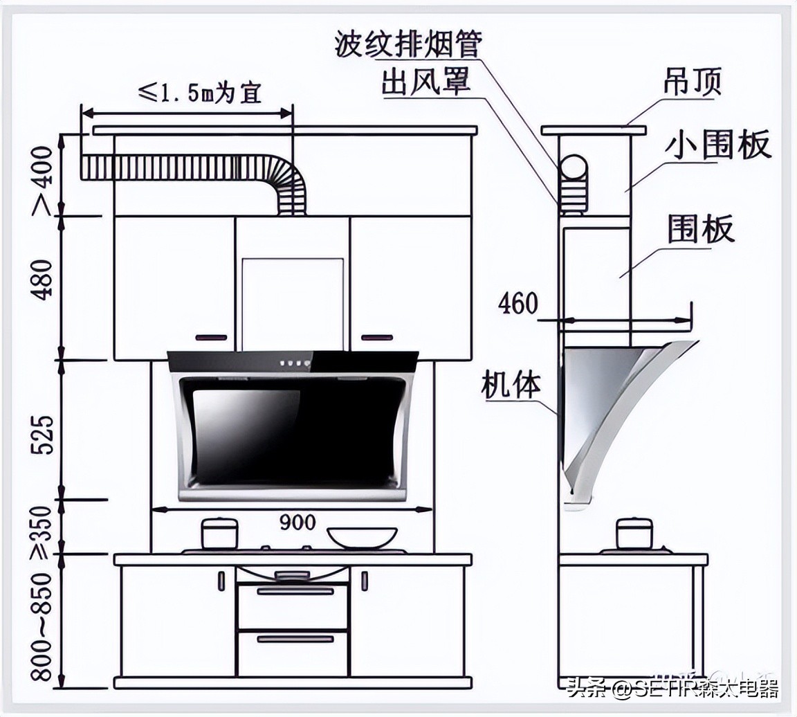 预算2000华帝和方太油烟机怎么选,燃气灶油烟机方太老板华帝哪个好