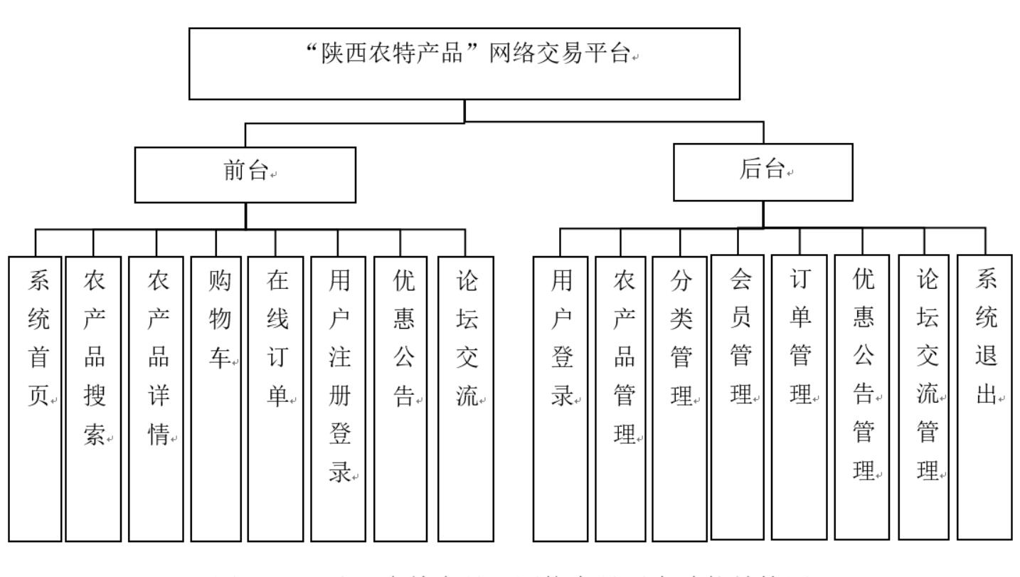 基于ssm的电子商城论文,基于ssm框架的特产销售系统