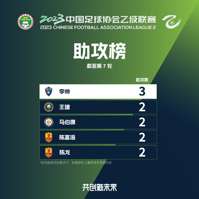 中乙最新第七轮积分榜,中乙第三轮大连智行对海门队