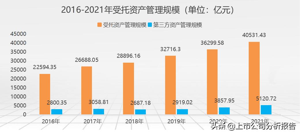 金戈铁马招财进宝,中国平安投资价值分析报告