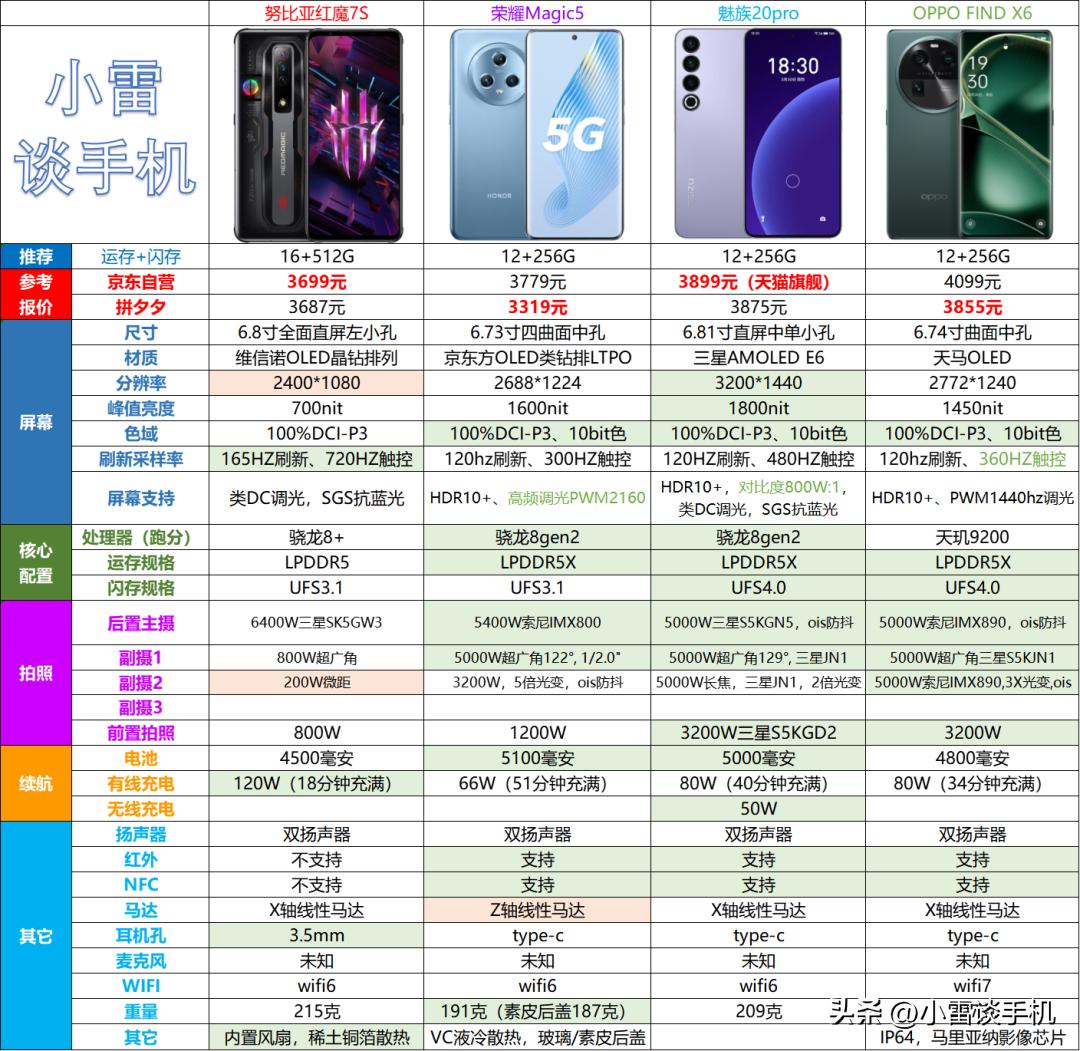 2023年9月手机性价比排行,2023年7月手机性价比排行榜