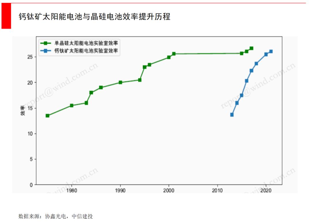 钙钛矿现状与未来 (关于钙钛矿)