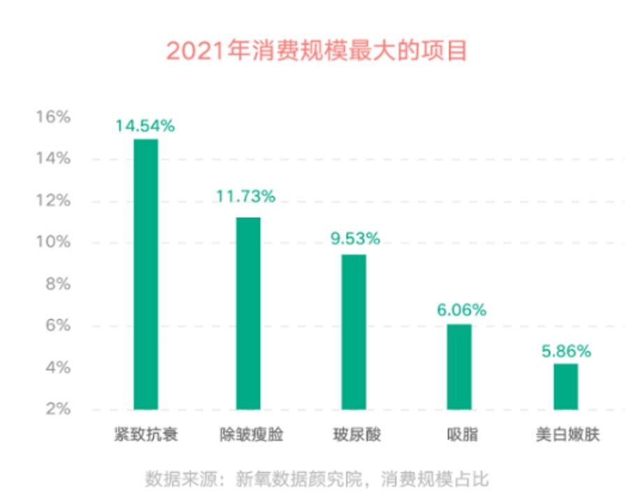 韩美集团半永久纹眉,韩美医疗美容集团