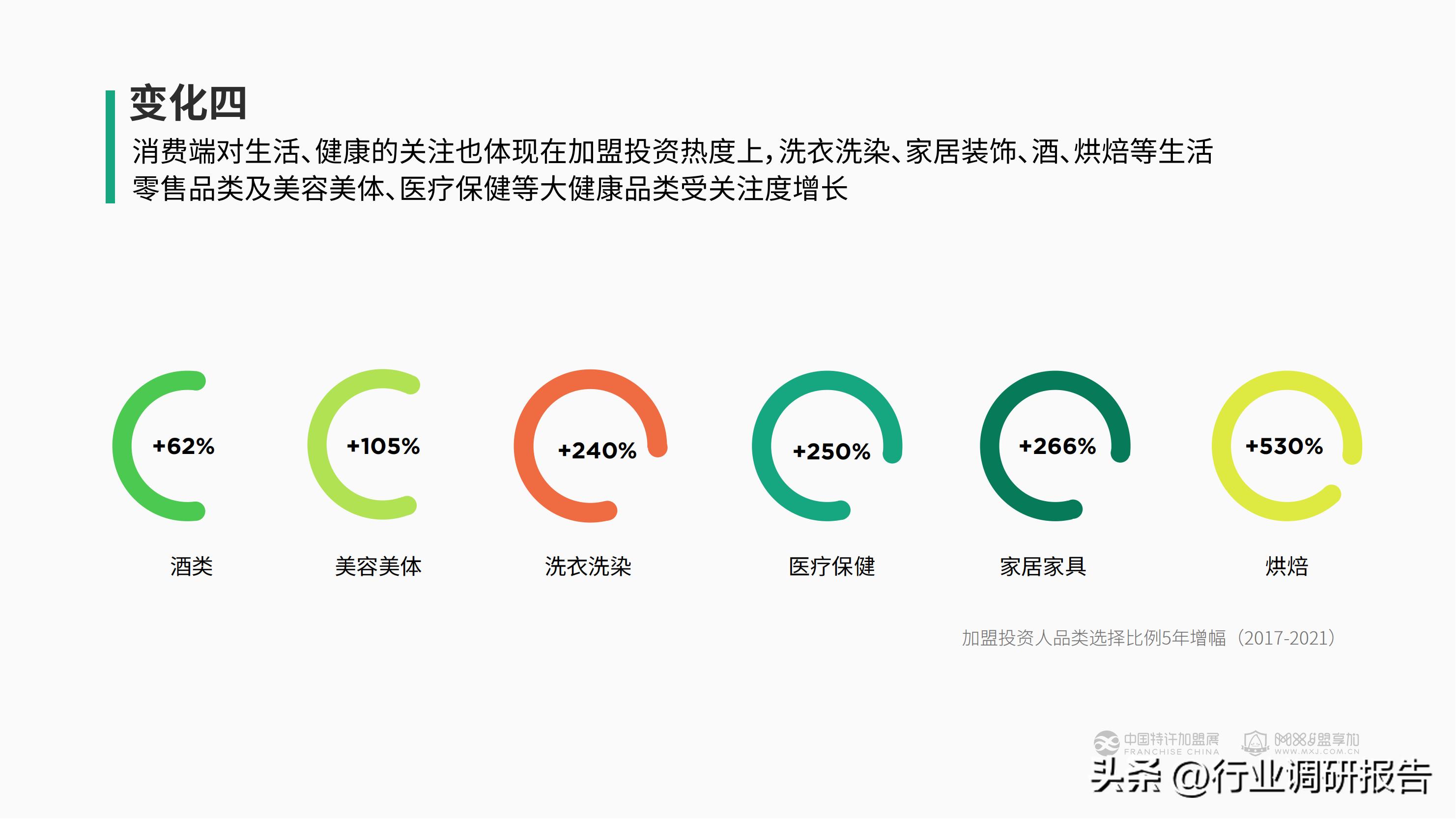 加盟投资人群,投资洞察