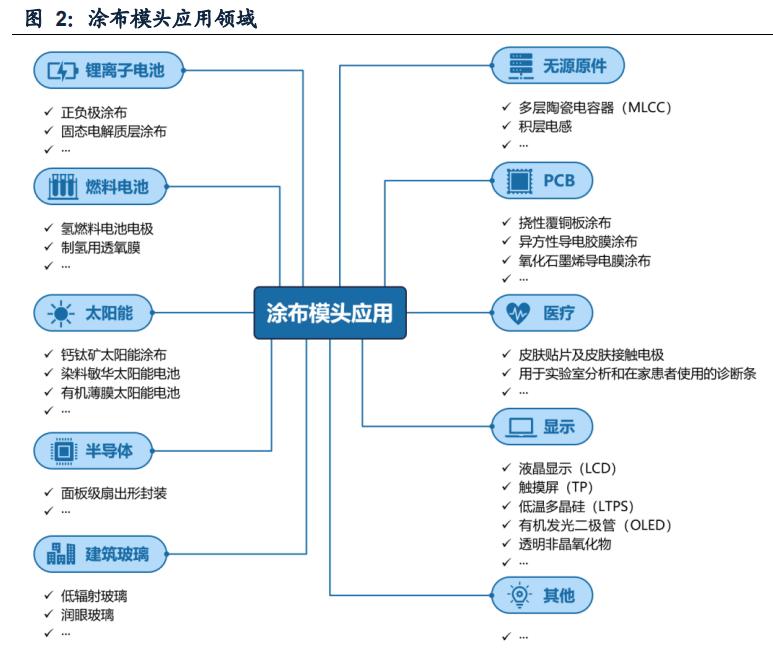 新能源汽车：双层涂布方兴未艾，模头国产崛起打开空间