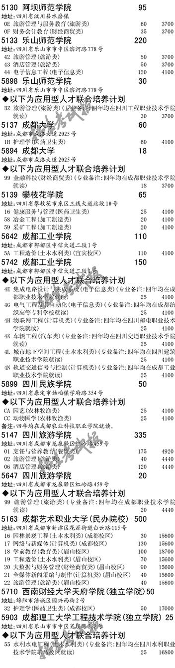 四川中职对口高考政策,四川中职对口高考考什么科目