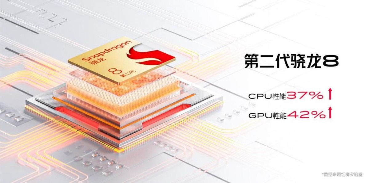 最新款红魔8pro,红魔8pro发布价格