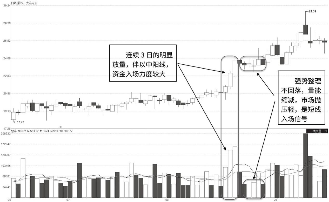牛股暴涨的三种形态,牛股起涨前的三大绝招