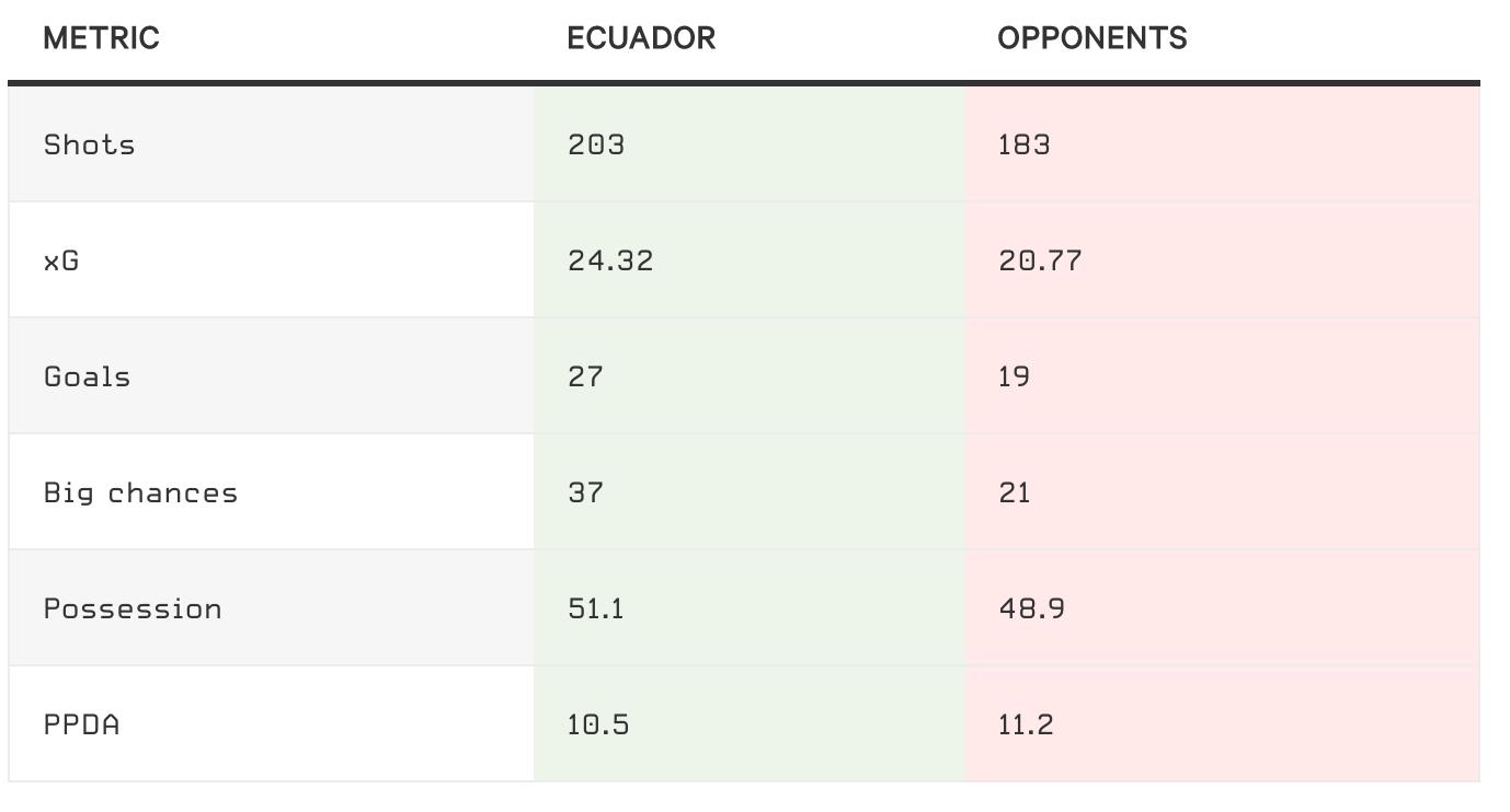世界杯32强巡礼之厄瓜多尔,世界杯直播荷兰厄瓜多尔回放