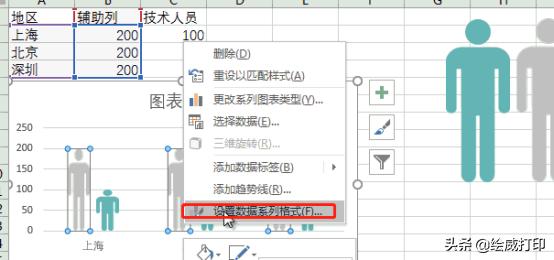 excel制作图表100个常用技巧,excel人形图表制作