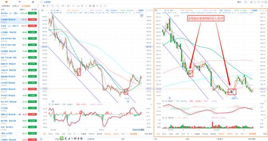 短线3日线和20日线买入法,3-5短线法则