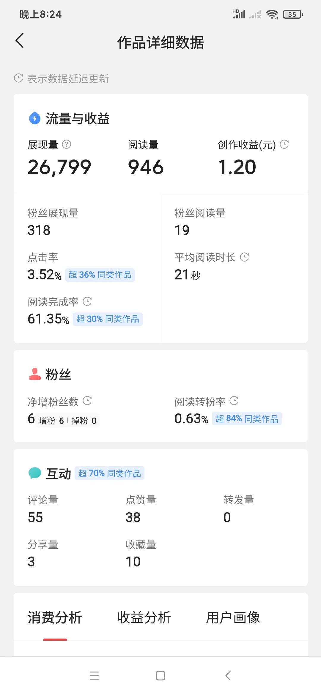 新手抄书怎样才有收益,抄书如何获得收益