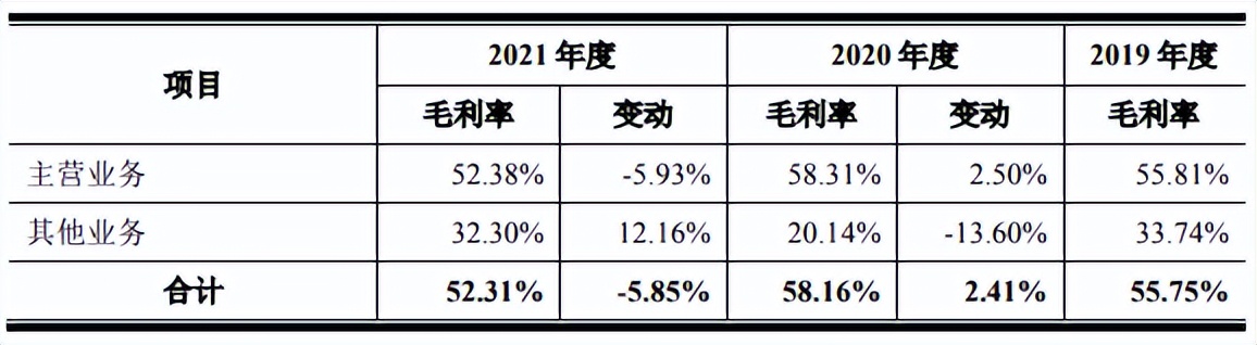 未来穿戴创业板IPO获受理，业绩乏力存大量诉讼