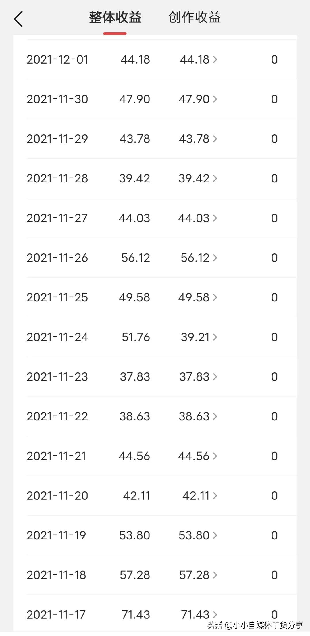 信用分被扣80分怎么再恢复100分,信用分扣40分要注销账号吗
