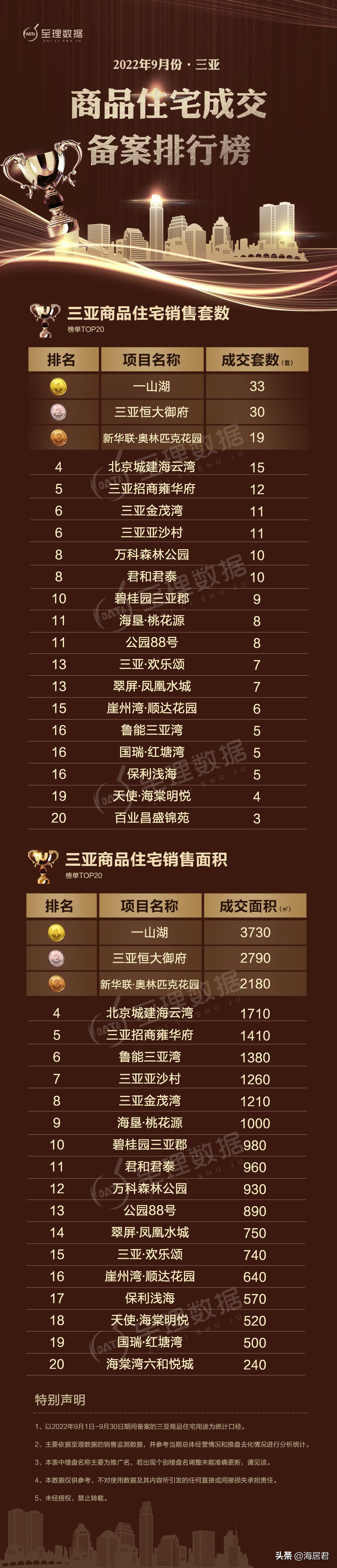 三亚五矿国际广场楼盘介绍,2023年三亚楼盘排行榜前十名