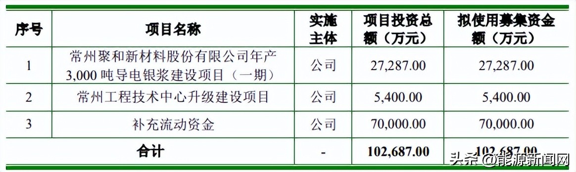 光伏龙头上市公司有哪些,光伏新锐龙头上市公司
