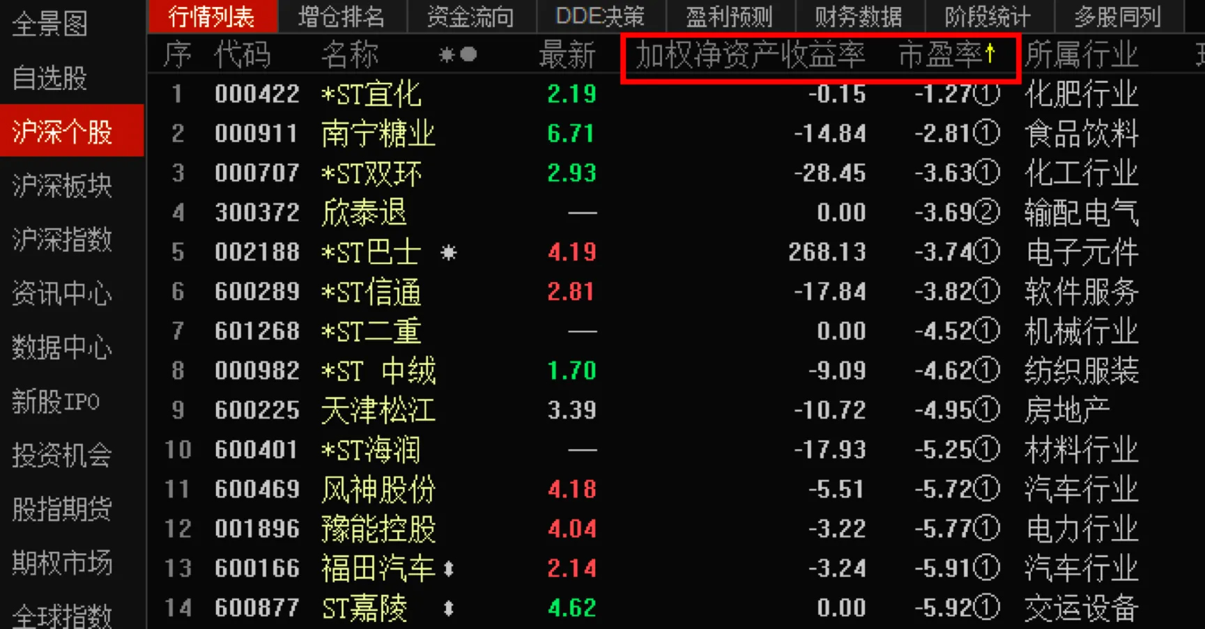 睡前学炒股系列,炒股实用易记口诀大全图片
