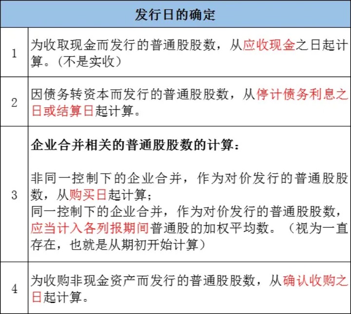 会计准则每股收益,会计实务公式讲解视频