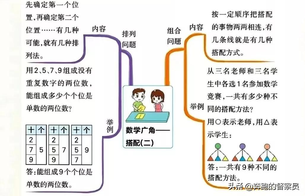 三年级下册数学重点知识思维导图,familytree思维导图三年级