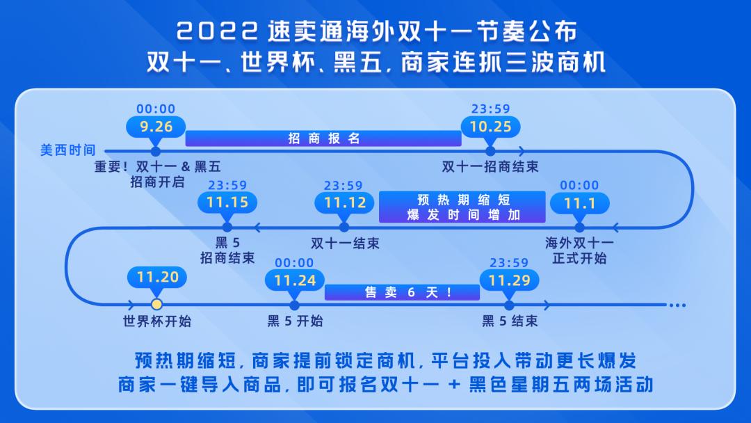 重磅！2022速卖通海外双11玩法攻略大公开