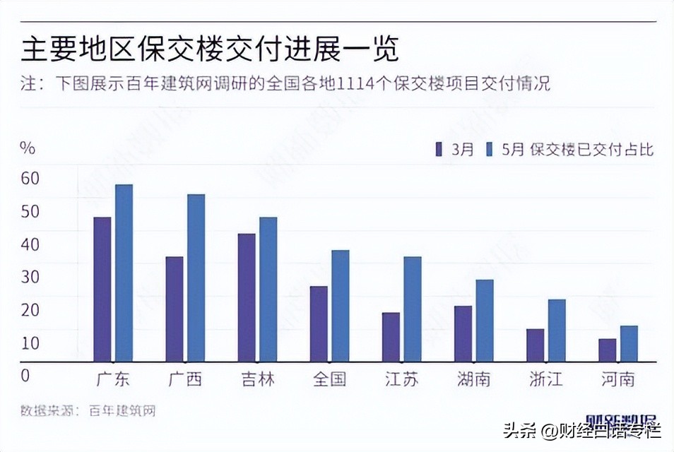 现房销售元年,现房销售最新信息