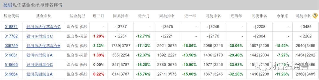 郑巍山基金经理最大回撤率,银河创新成长混合基金经理郑巍山