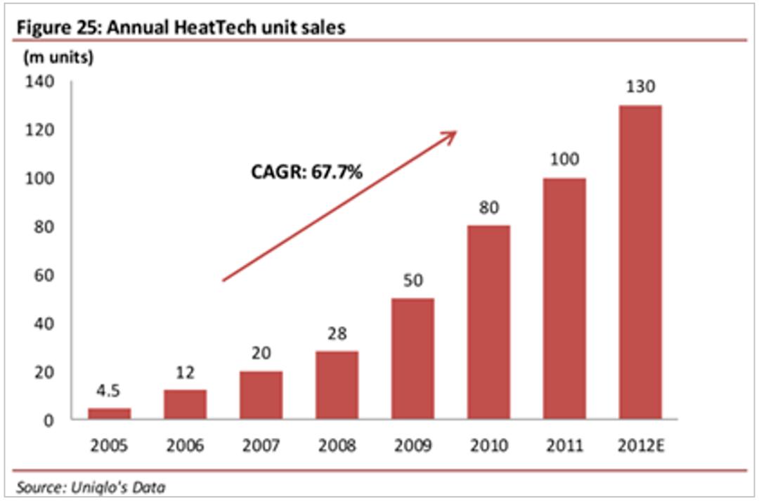 为什么李宁安踏大降价,为什么现在安踏李宁都那么贵了
