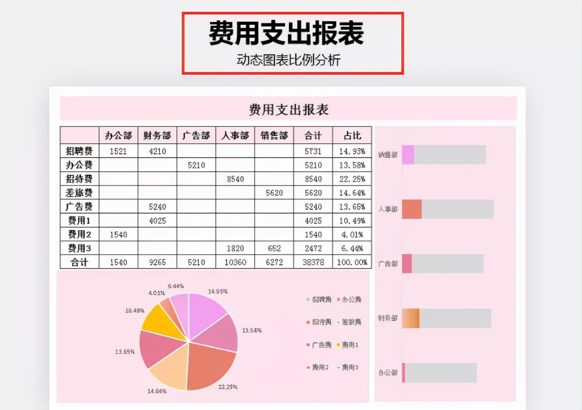 财务报表excel学习教程,excel财务报表管理从入门到精通