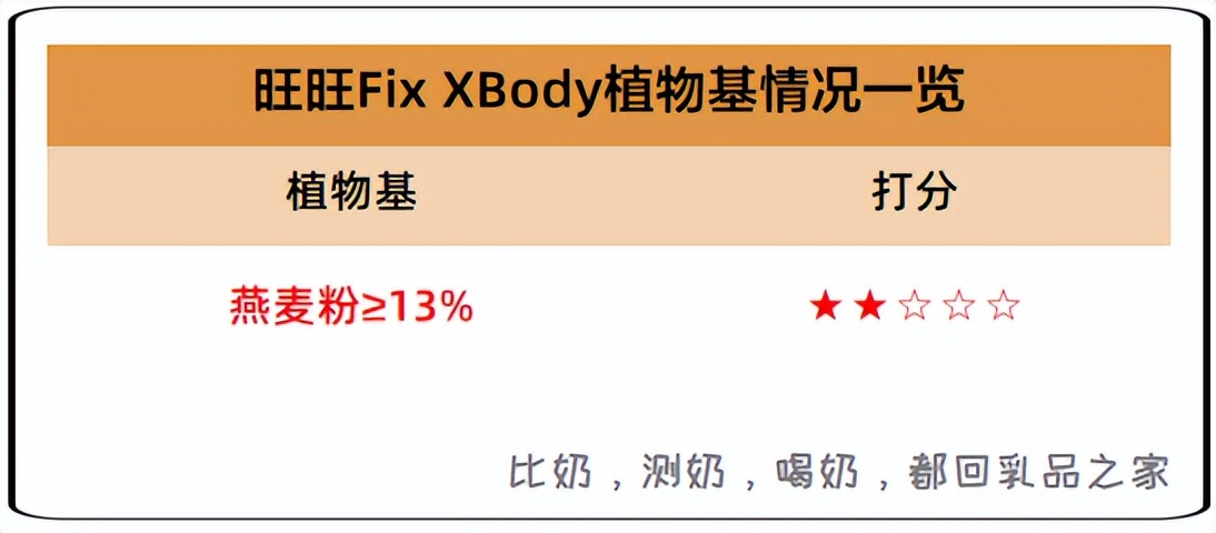 旺旺发布新品fixbody系列低碳食物,旺旺fixxbody系列产品