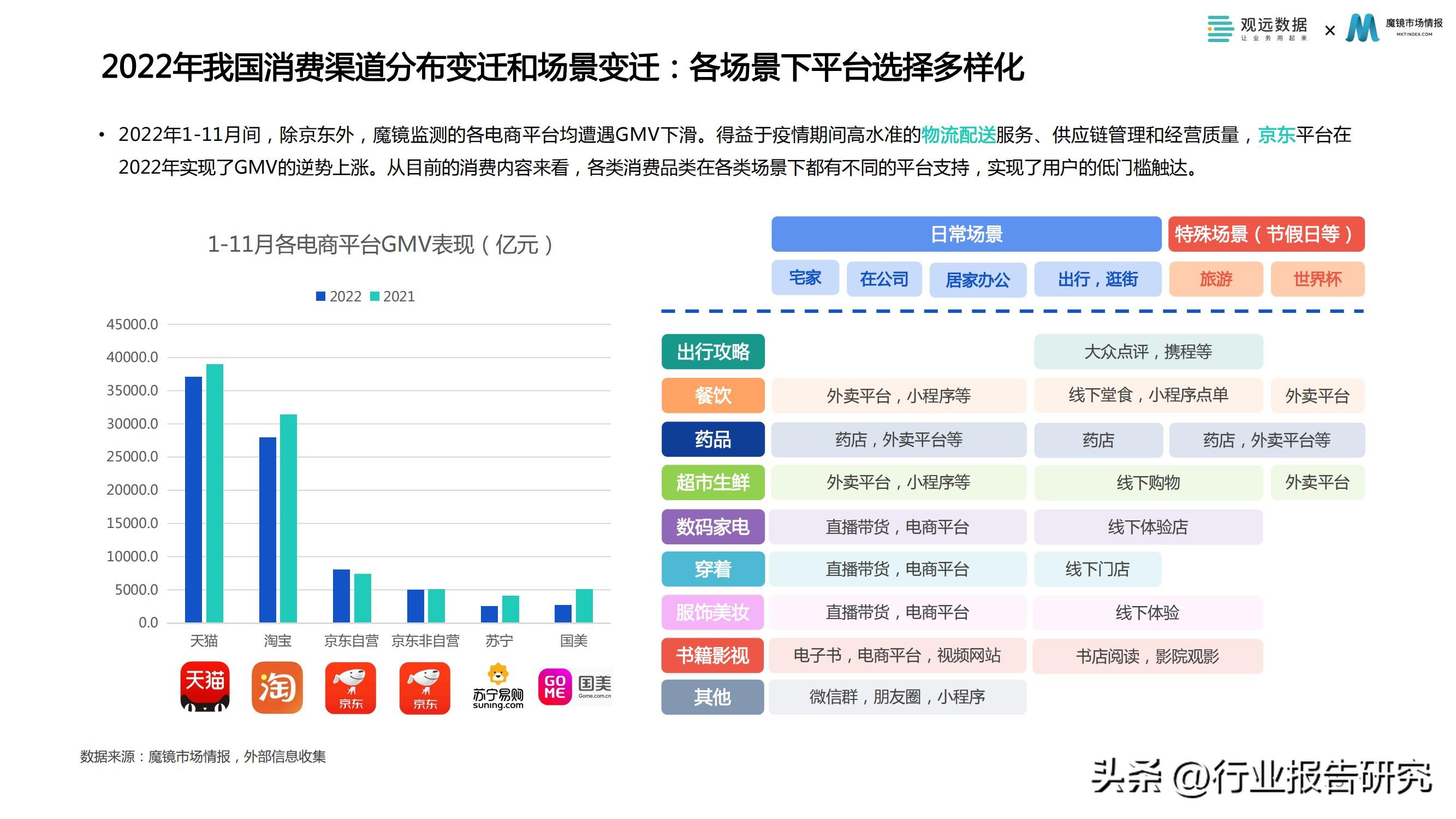 消费行业2023年消费者洞察白皮书,2022消费品零售业分析报告