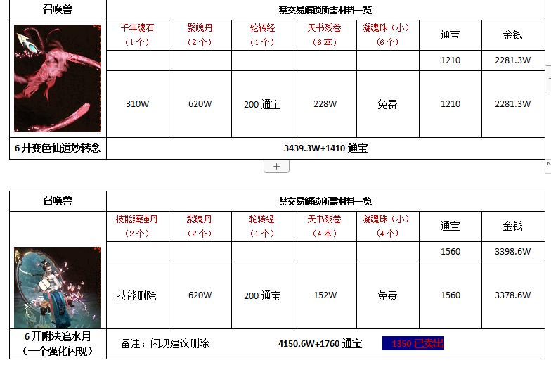 大话西游免费版平民玩家推荐攻略,大话西游退出副本