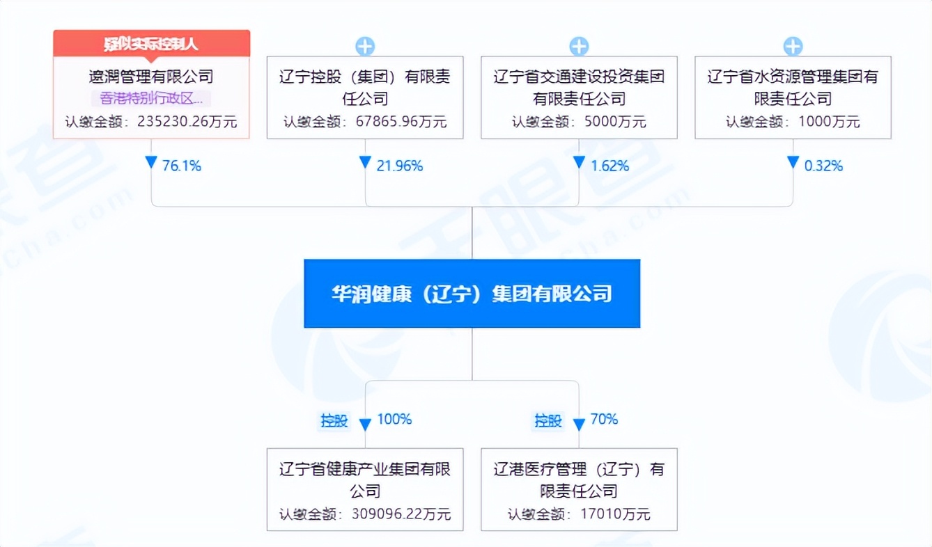 华润医药最新收购的公司,被华润医疗收购的医院前景如何