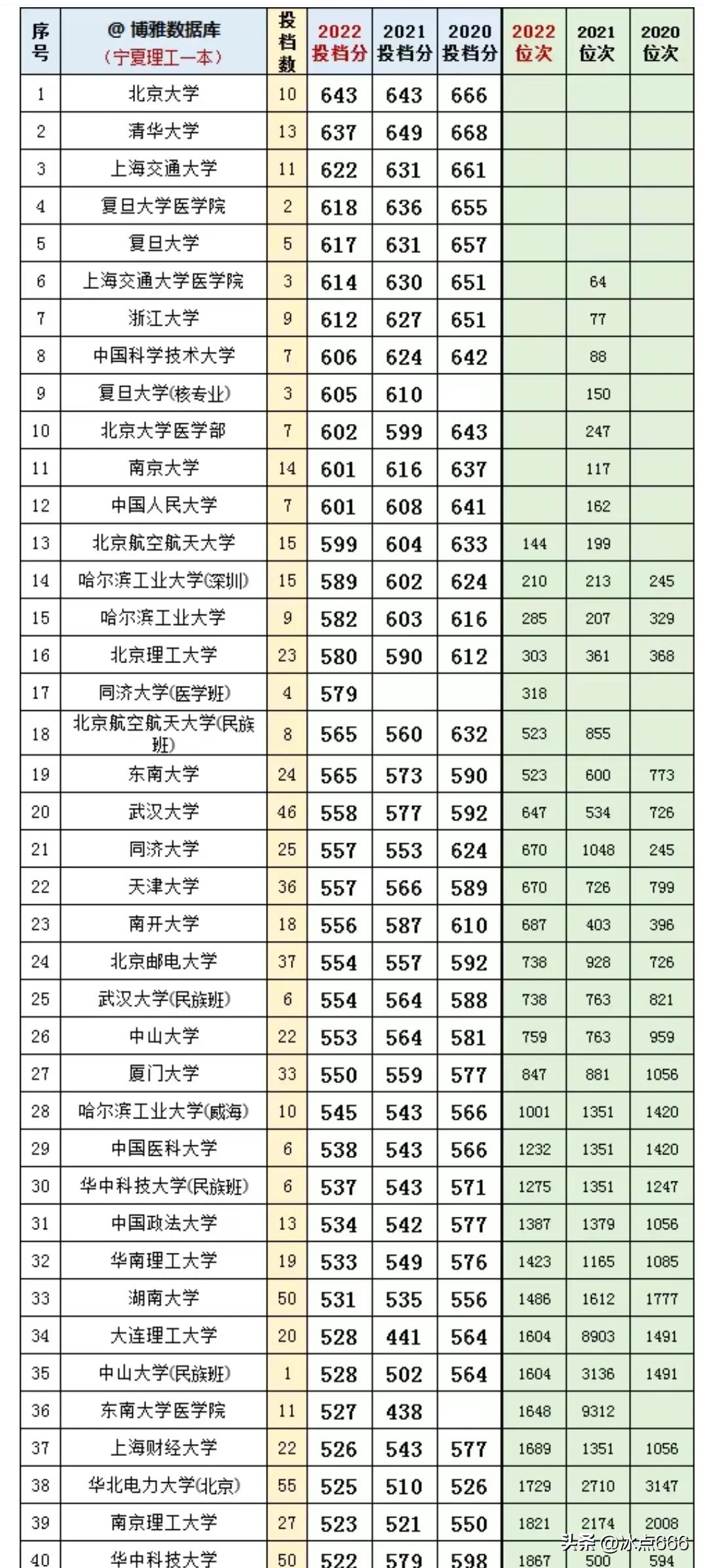 宁夏师范学院是个好二本吗,宁夏师范学院是一本还是二本