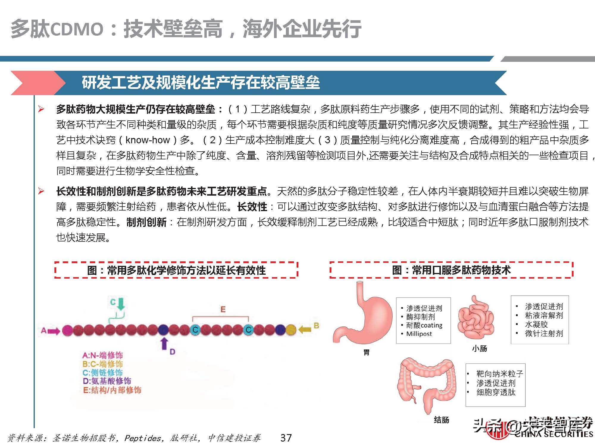 多肽药物前景,医药行业研究