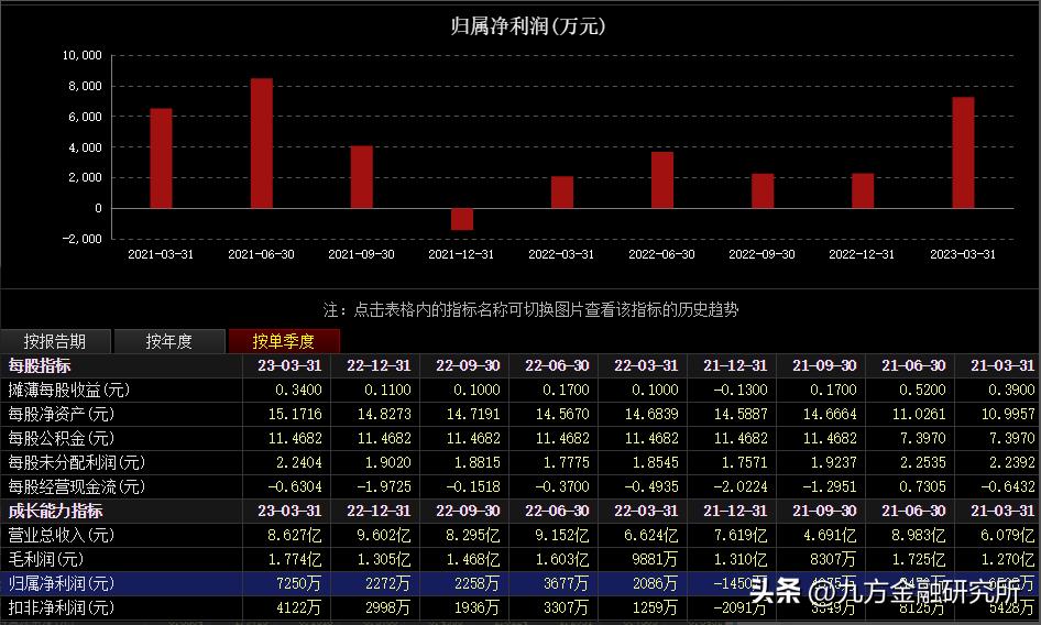 风电行业一周回顾,风电行业年终总结