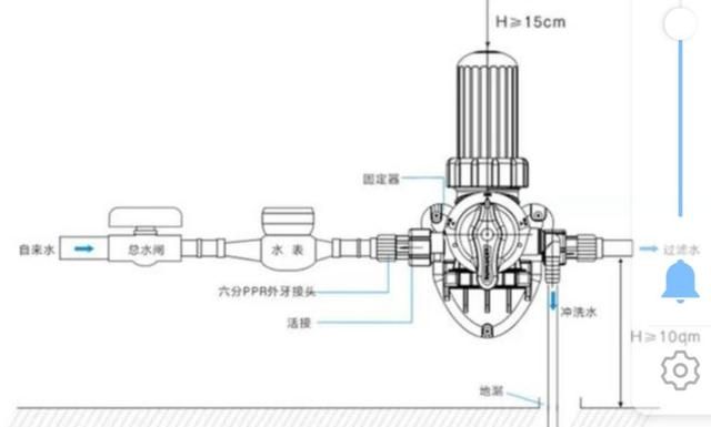 前置过滤器真的有用还是智商税,前置过滤器到底是不是智商税
