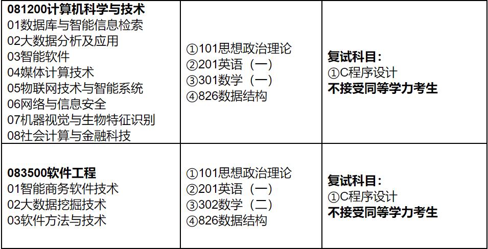 南京大学的计算机专业是a+吗,南京211大学计算机专业排名