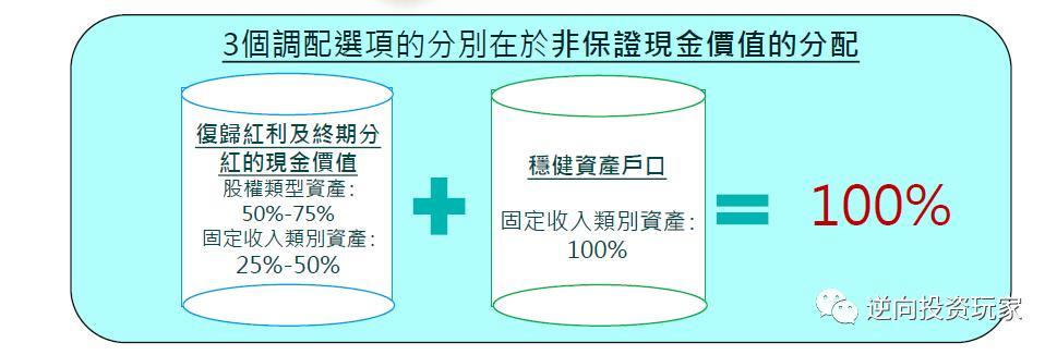富通匠心传承225领取演示图,富通匠心传承保费豁免